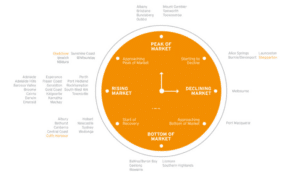 property clock insights august 2025