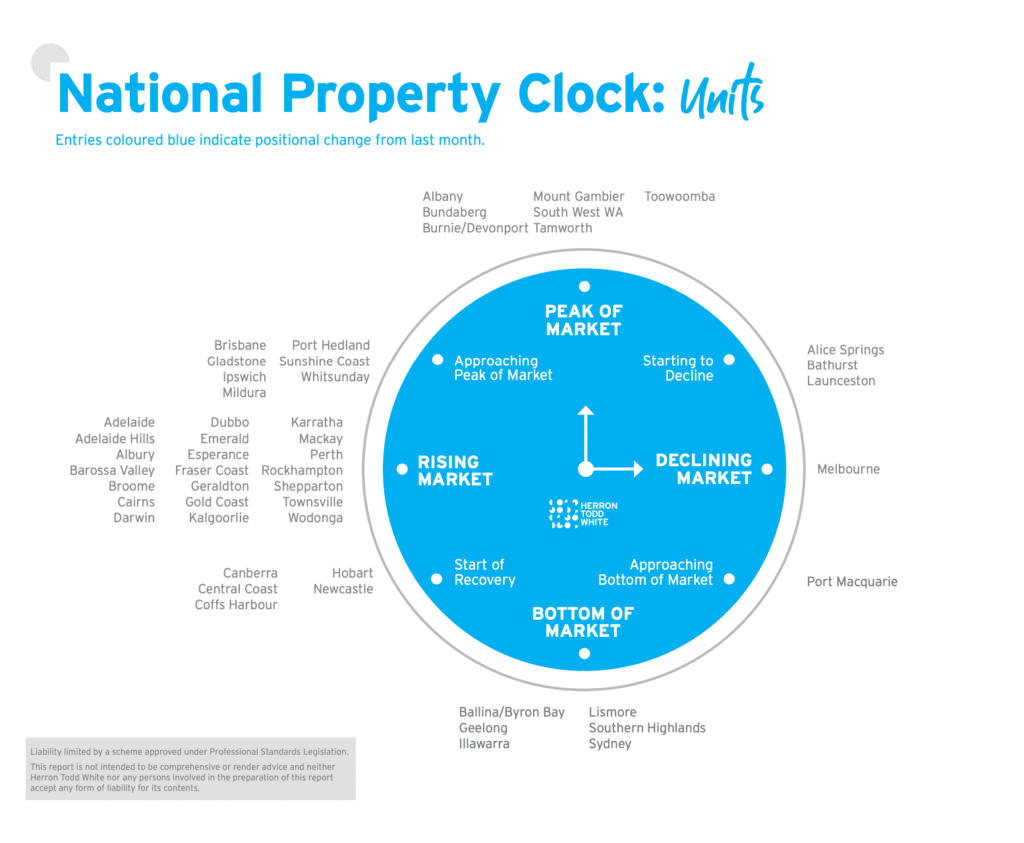 property clock september 2025 for units